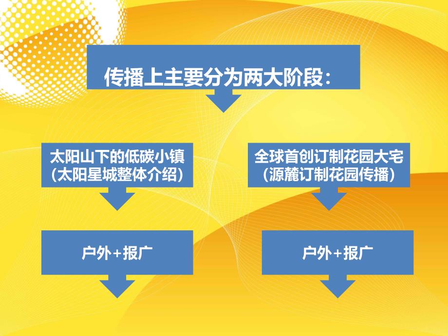 北京树山广告长沙太阳星城平面广告创意（51页）_第4页