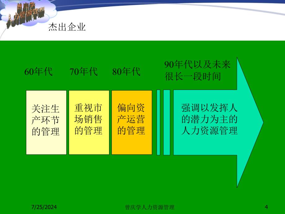 宝典曾庆学主讲：非人力资本经理的力资本治理_第4页