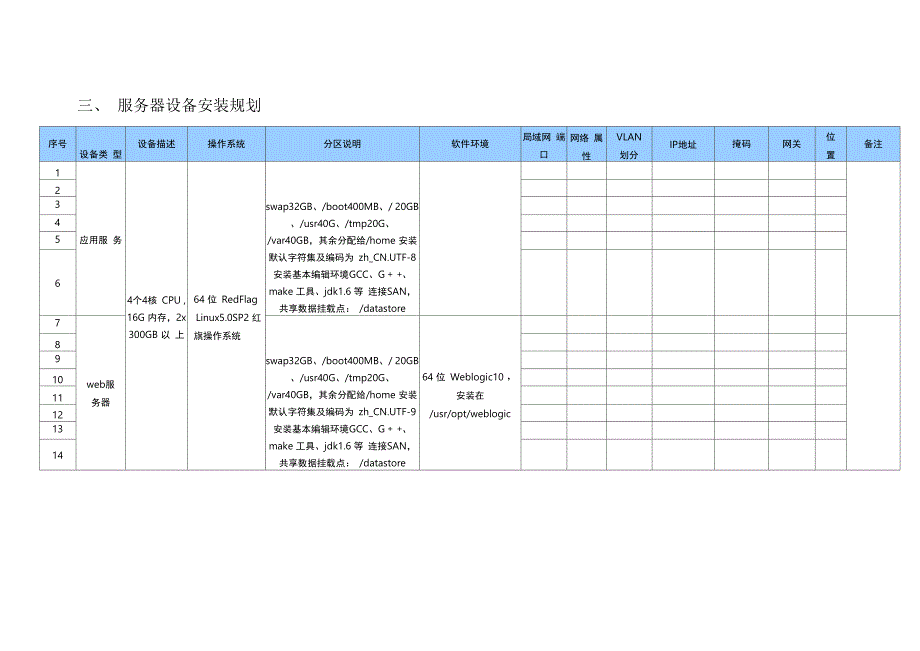 应用系统平台设施手册_第5页