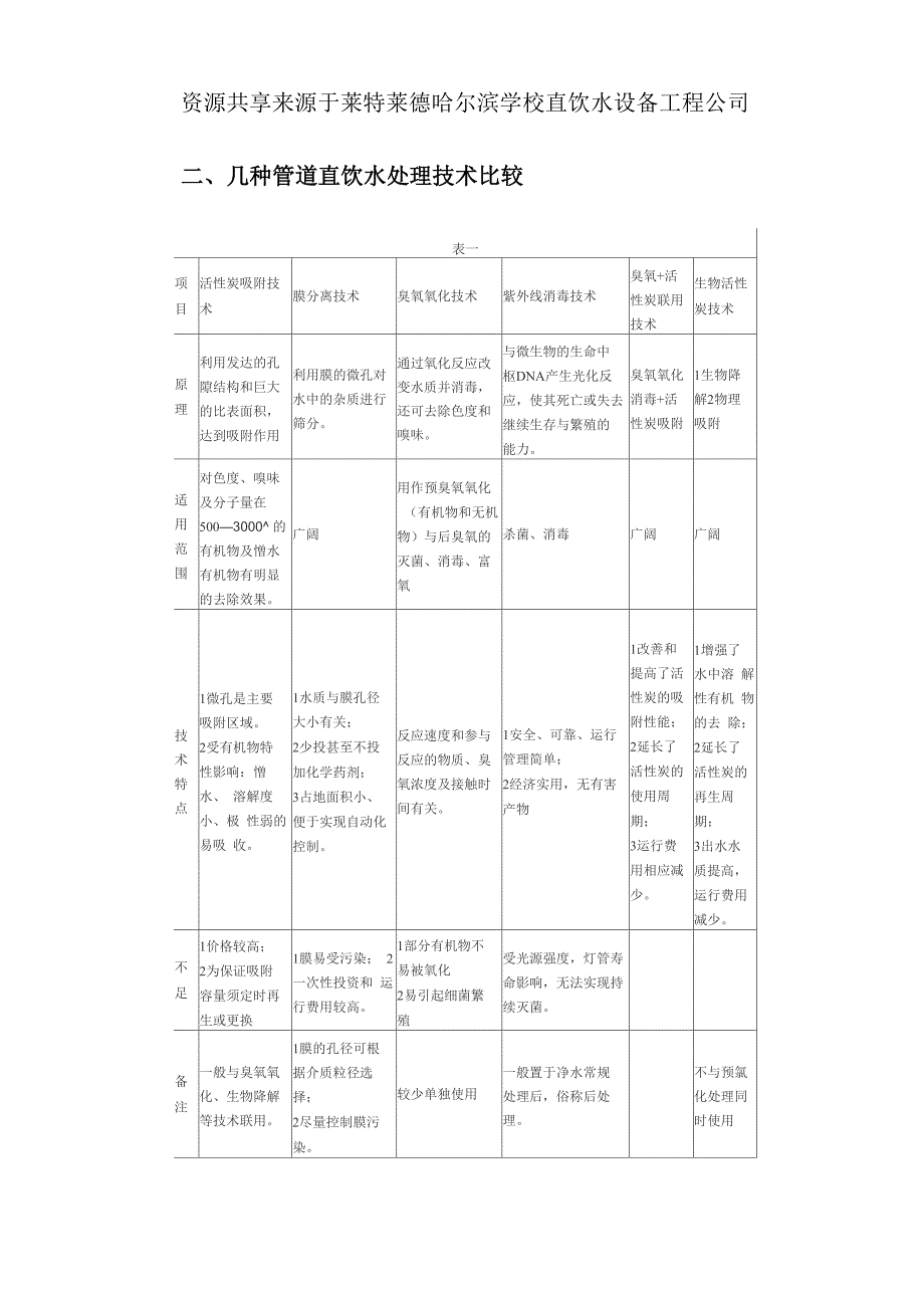 学校直饮水设备设计方案_第2页