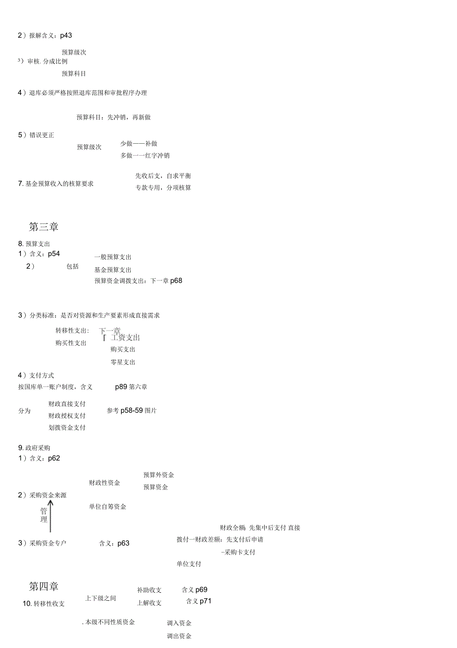 预算会计知识点总结_第2页