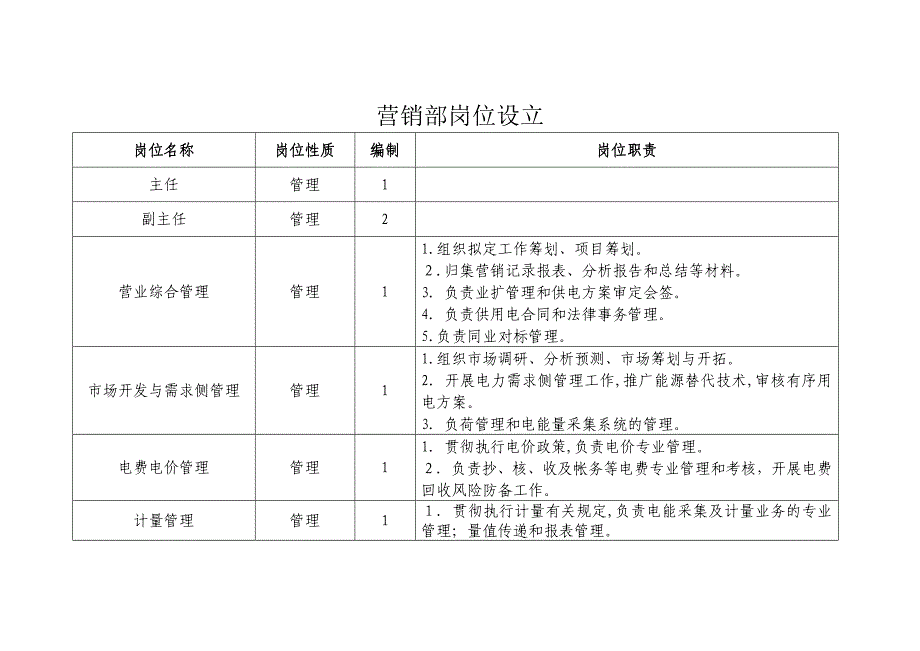 营销部岗位设置_第1页