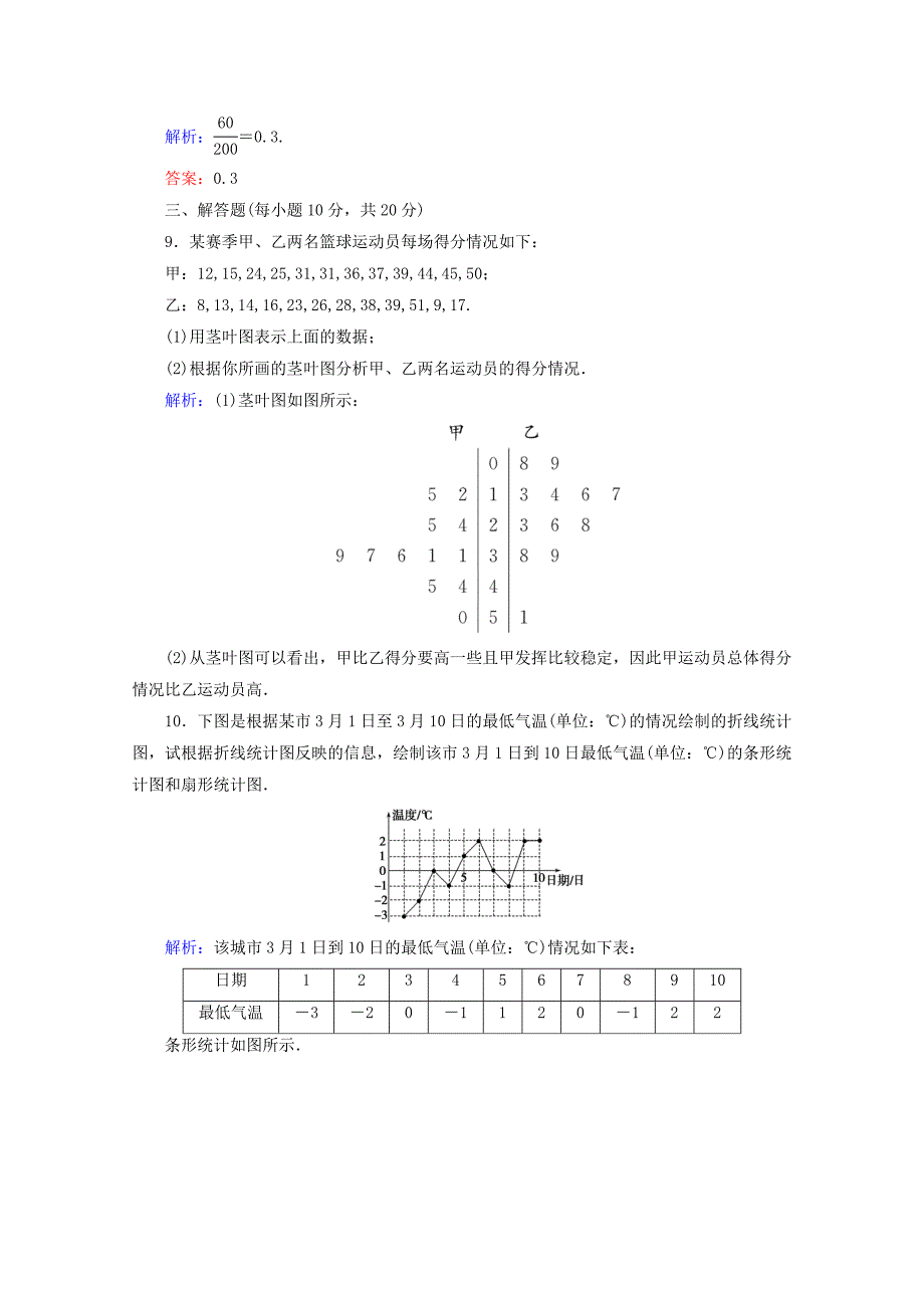 高中数学北师大版必修3课时作业：第一章　统计 课时作业 4 Word版含答案_第4页