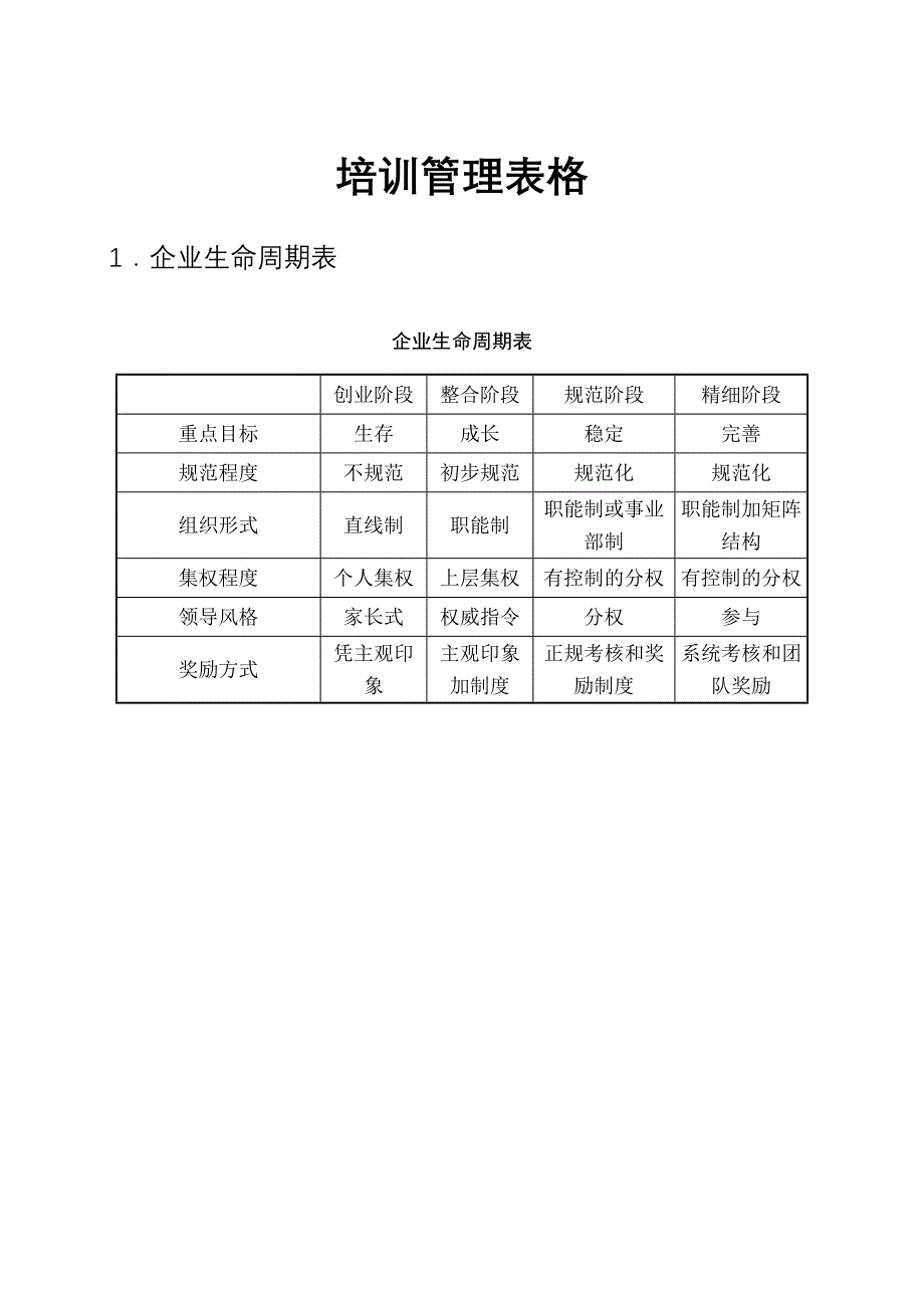 培训管理表格DOC_第1页