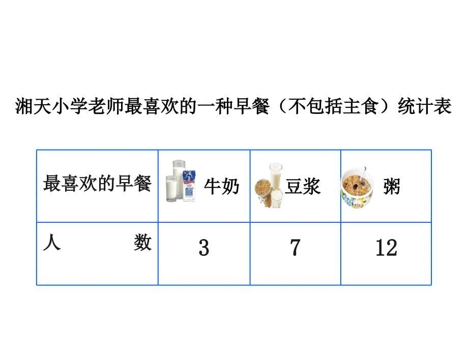 认识条形统计图公开课ppt课件_第5页