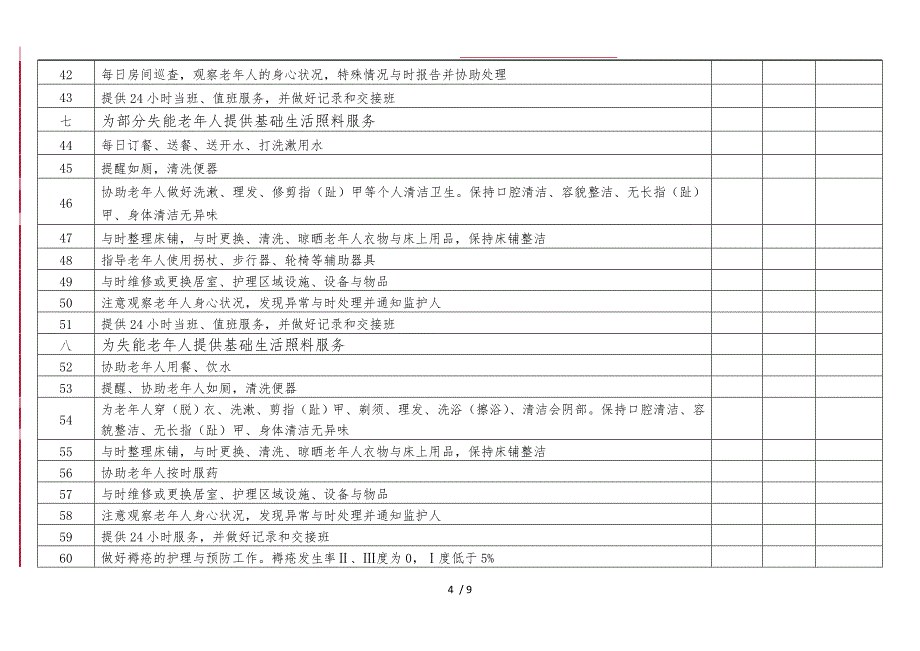 养老机构服务质量规范方案检查细则_第4页