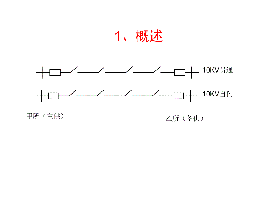 铁路电力远动基础知识_第2页