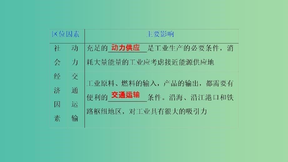 2019届高考地理一轮复习 第10章 工业地域的形成与发展 第二十八讲 工业的区位选择课件 新人教版.ppt_第5页