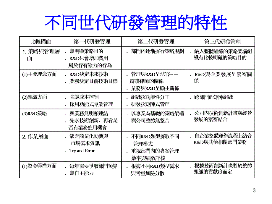 全球研发管理的新趋势_第3页