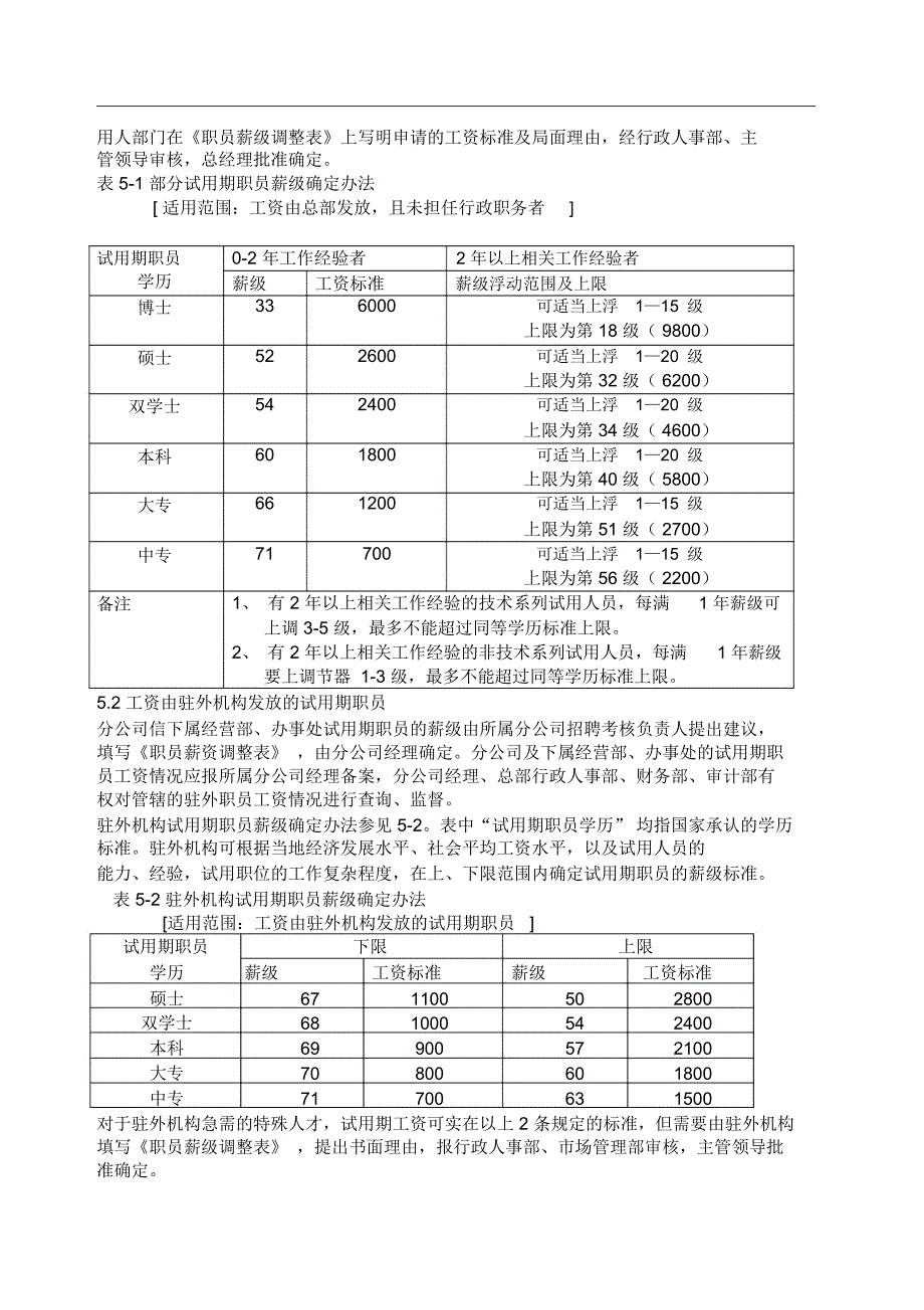 职工工资制度_第4页