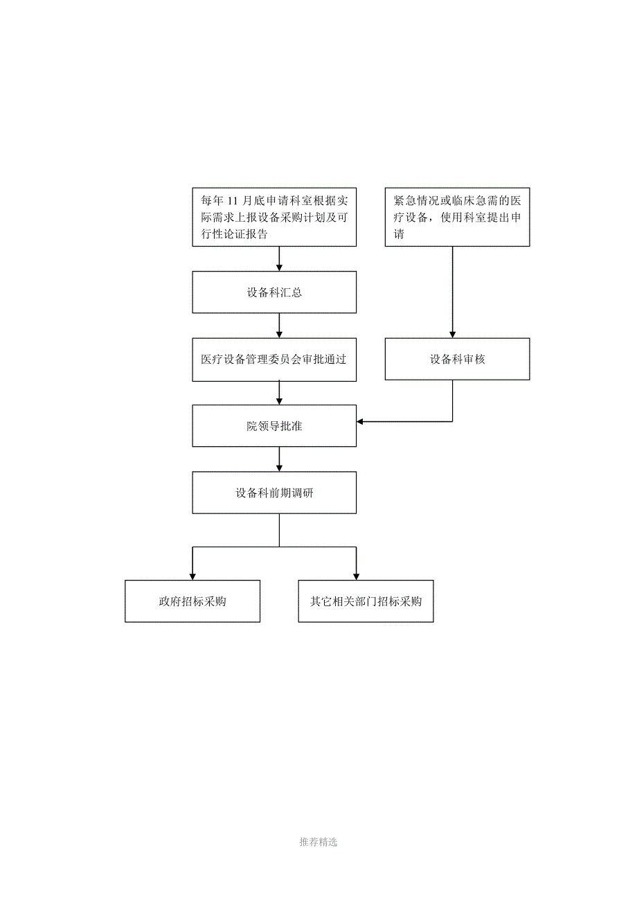推荐-医院设备科工作流程图_第2页
