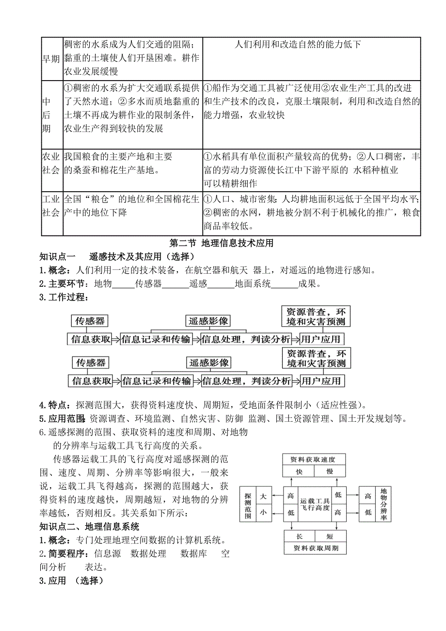 地理必修三知识清单_第2页