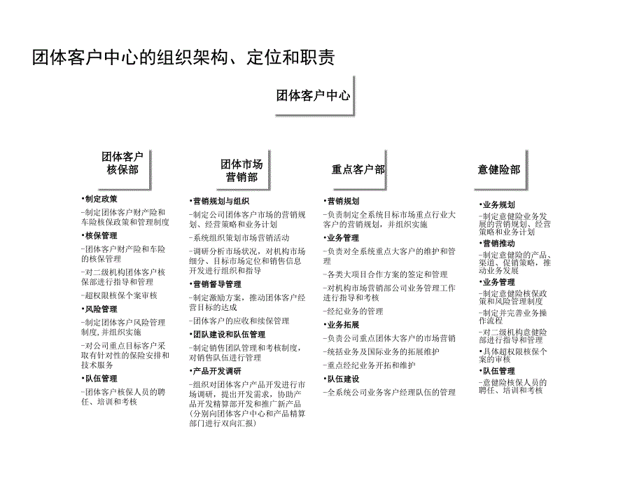 某知名保险公司调整后组织架构及部门主要职责(个团分设)课件_第3页