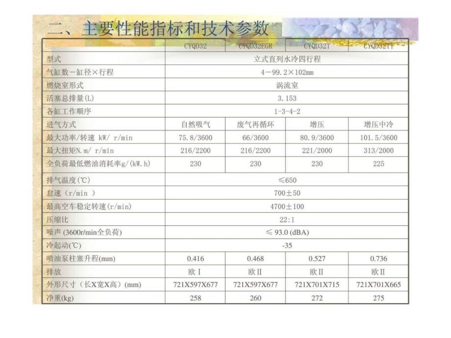 郑州日产皮卡培训qd32系列柴油机培训教材_第3页