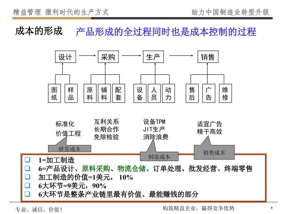 如何有效降低工厂成本PPT52页_第4页