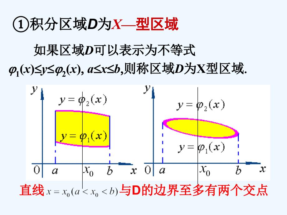 二重积分计算法_第3页