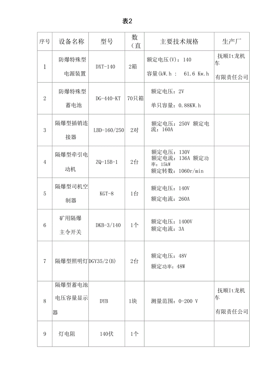 煤矿蓄电池式电机车使用详细说明书_第4页