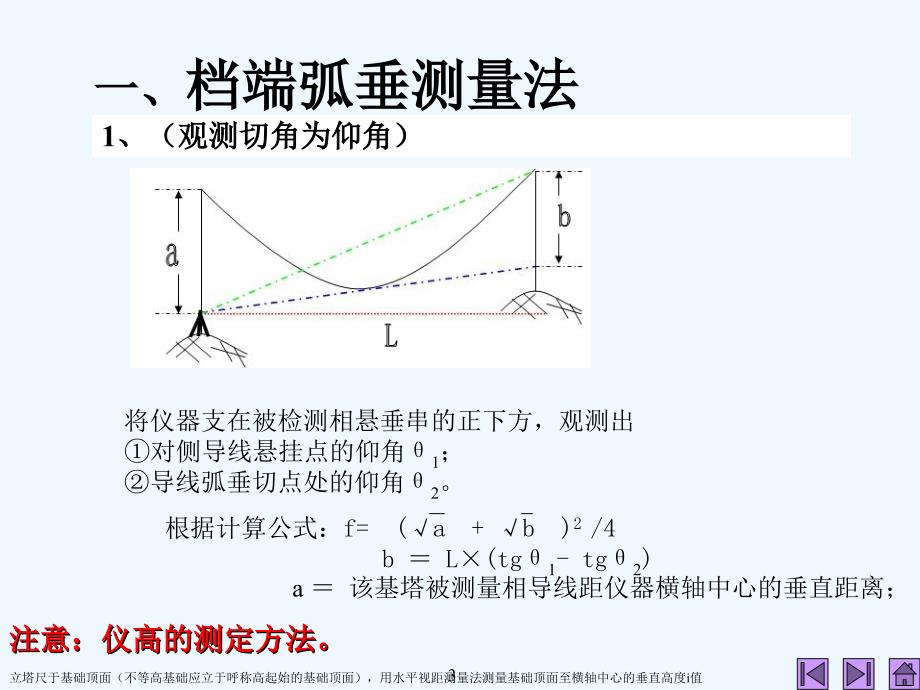 档端档外档内弧垂测量韩斌_第3页