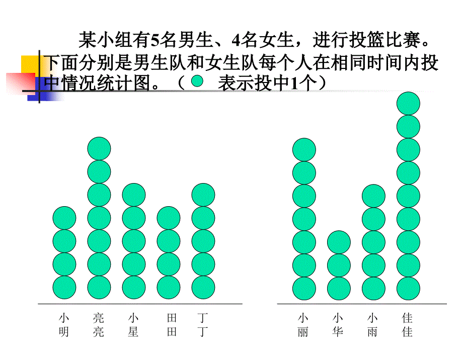 三年级求平均数课件1_第4页