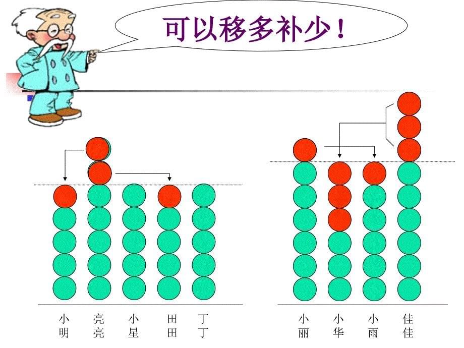 三年级求平均数课件1_第5页