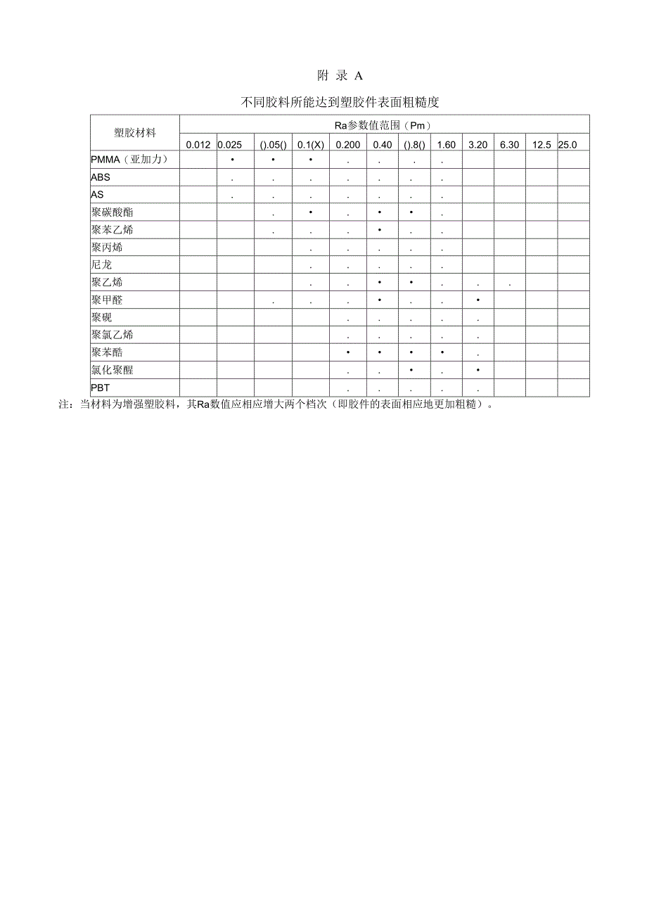 塑胶产品技术标准.docx_第4页