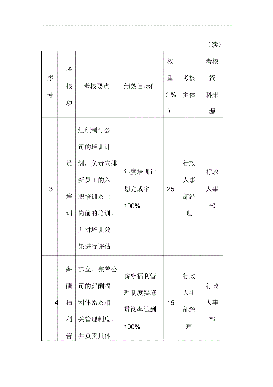 人事主管绩效考核表_第3页