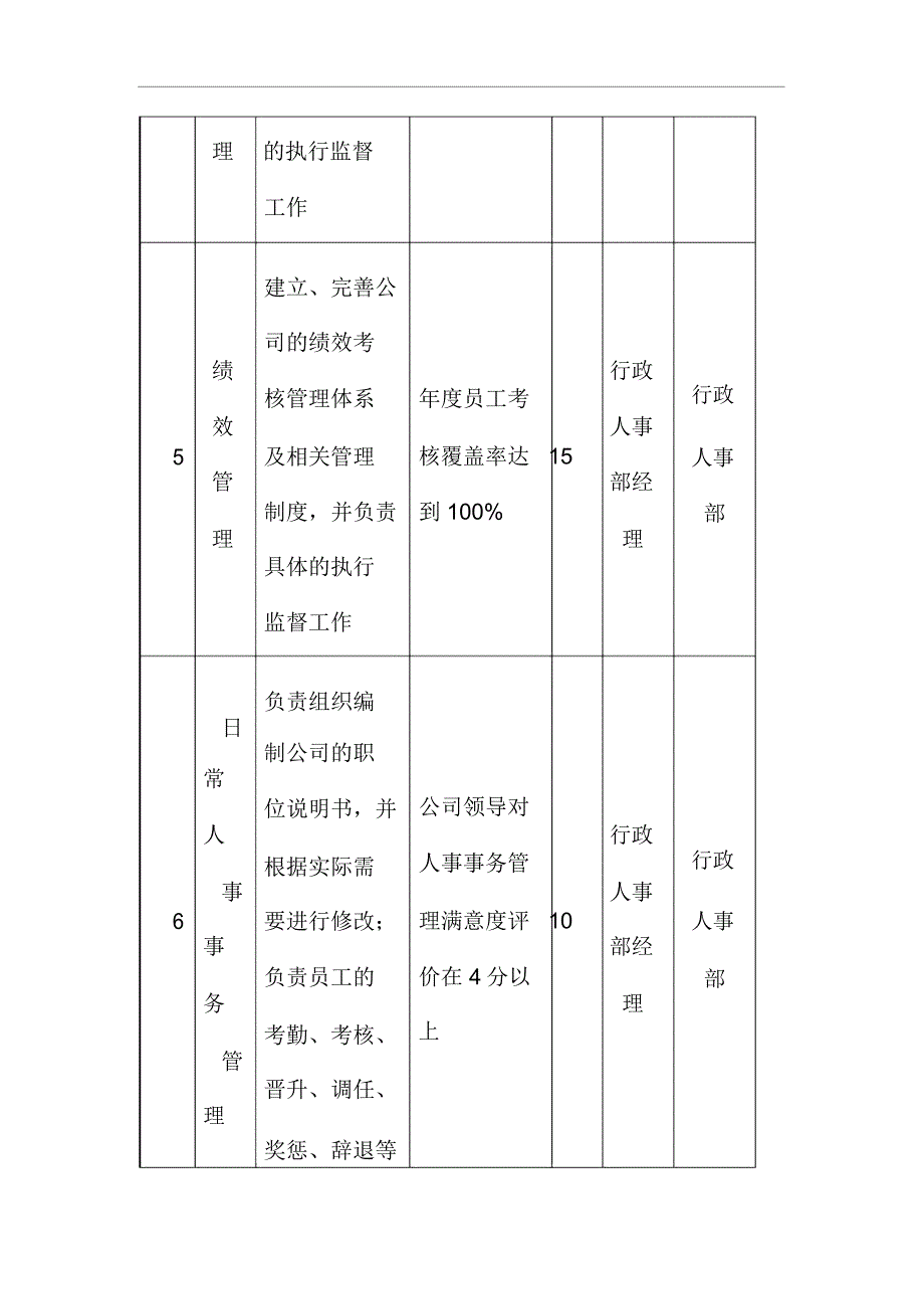 人事主管绩效考核表_第4页