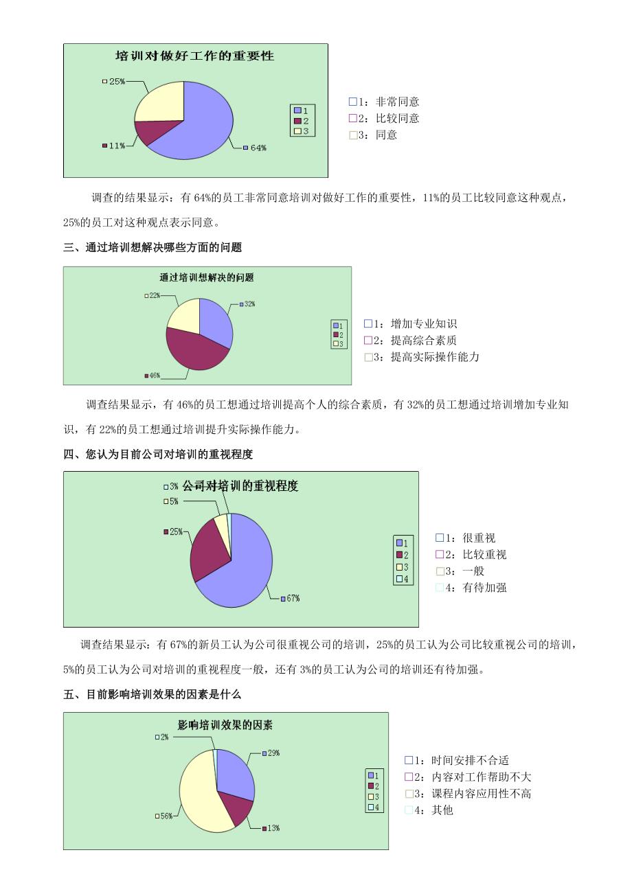 神华国际大酒店培训需求分析报告(1)_第4页