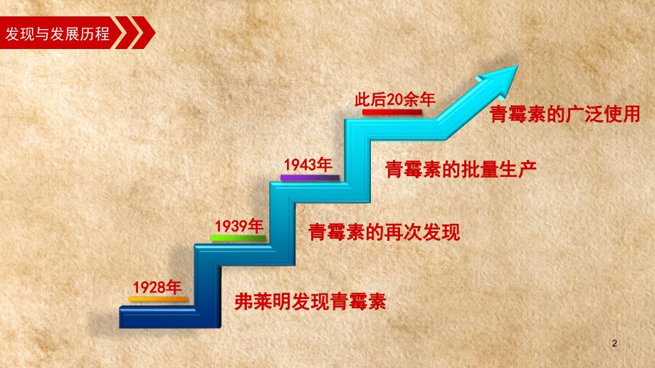 青霉素的发现与发展ppt课件.ppt_第2页