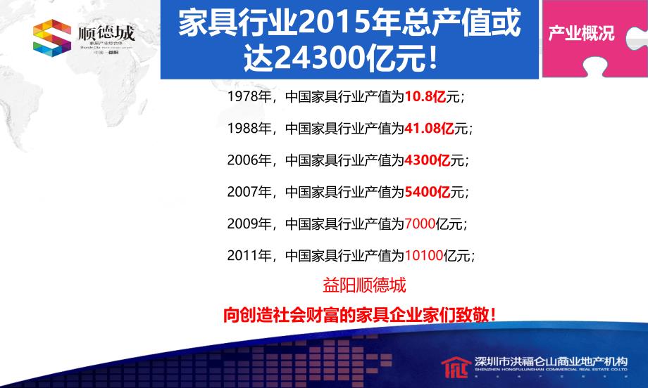 湖南益阳顺德城家具产业综合体项目推介方案（31页）_第3页