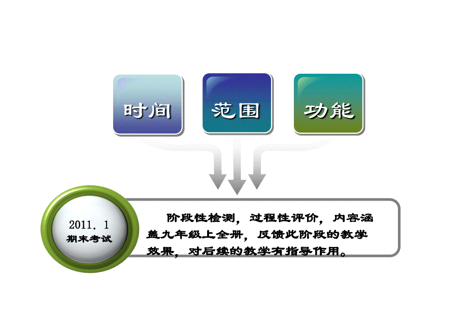 初三上数学期末复习建议_第3页