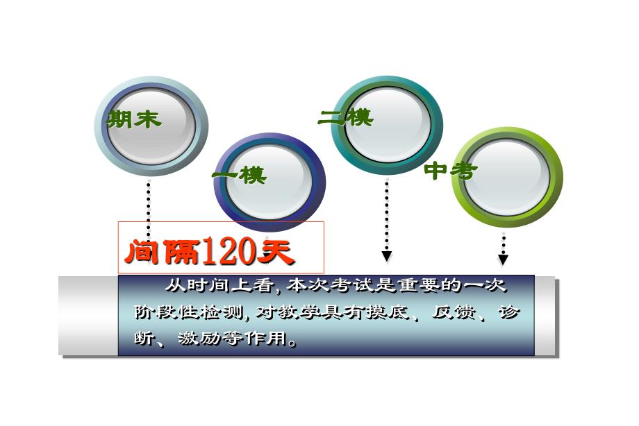 初三上数学期末复习建议_第4页