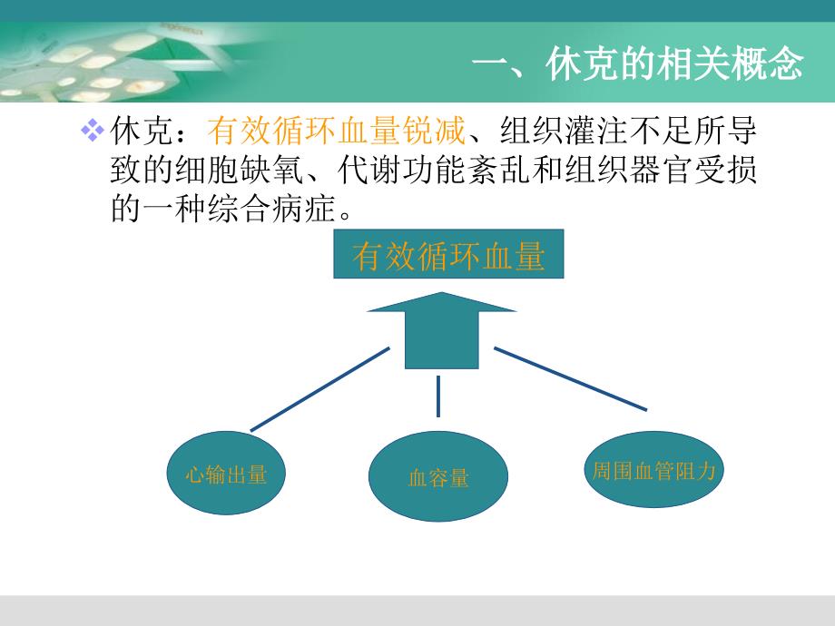 外科休克医专_第3页