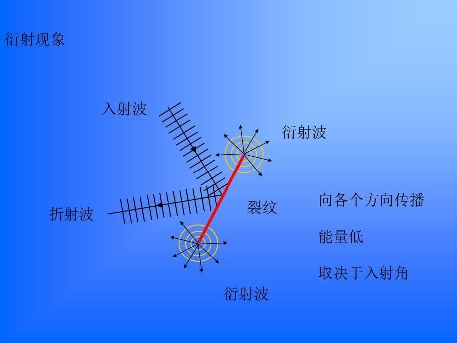 《tofd焊缝检测》PPT课件_第5页