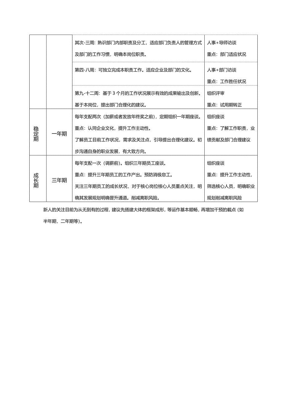 管理团队培养方案_第5页