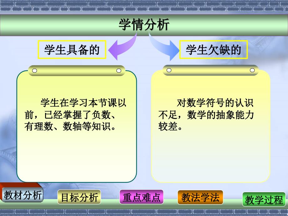 723相反数说课孙霆_第4页