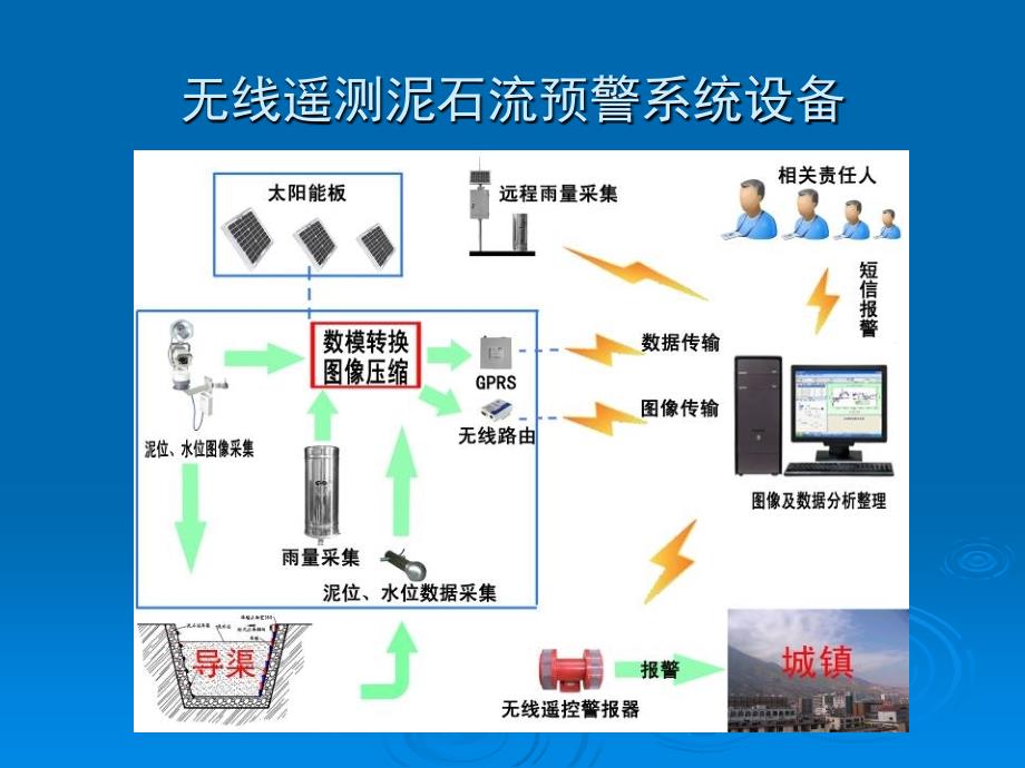 无线遥测泥石流预警系统_第4页