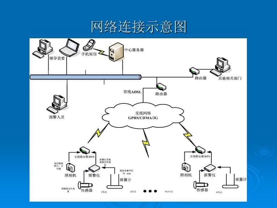 无线遥测泥石流预警系统_第5页