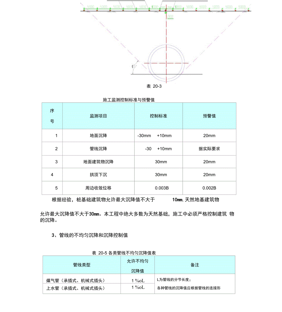 盾构区间监测注意事项_第2页