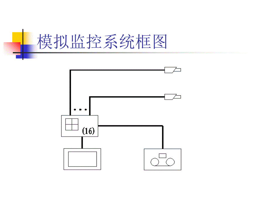 永学安防技术讲座一_第5页