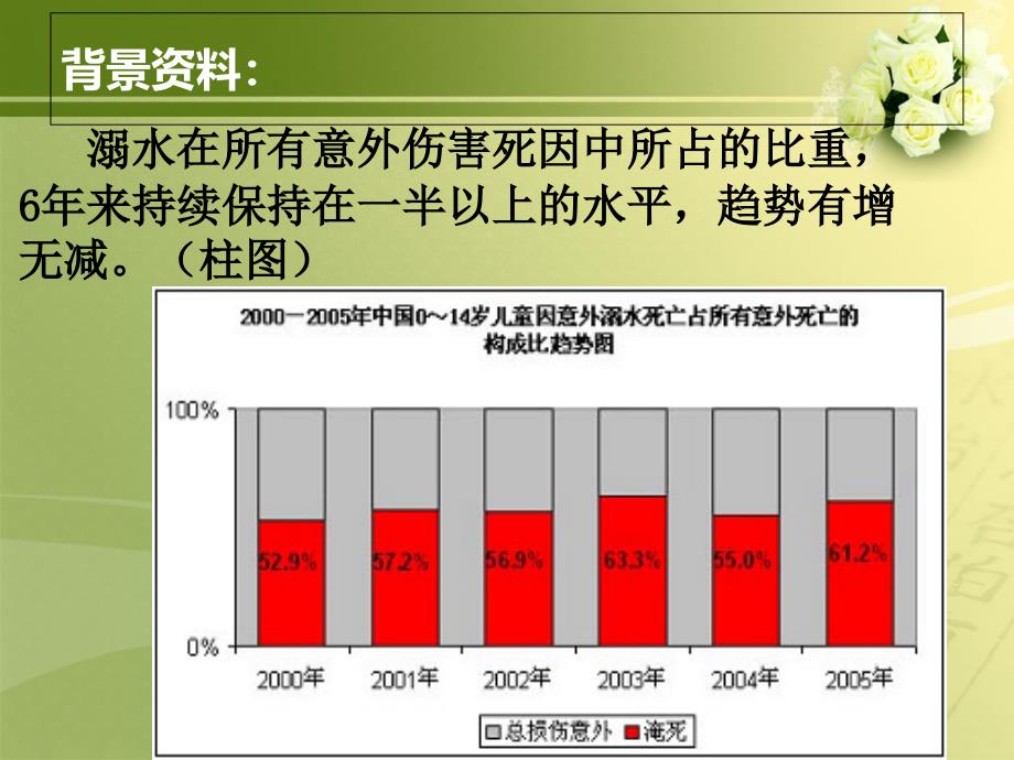 [精选]安全教案PPT《防溺水》(PPT33页)1462_第2页