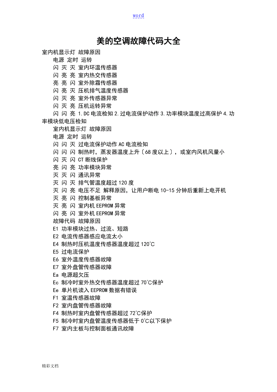 美地空调故障代码大全_第1页