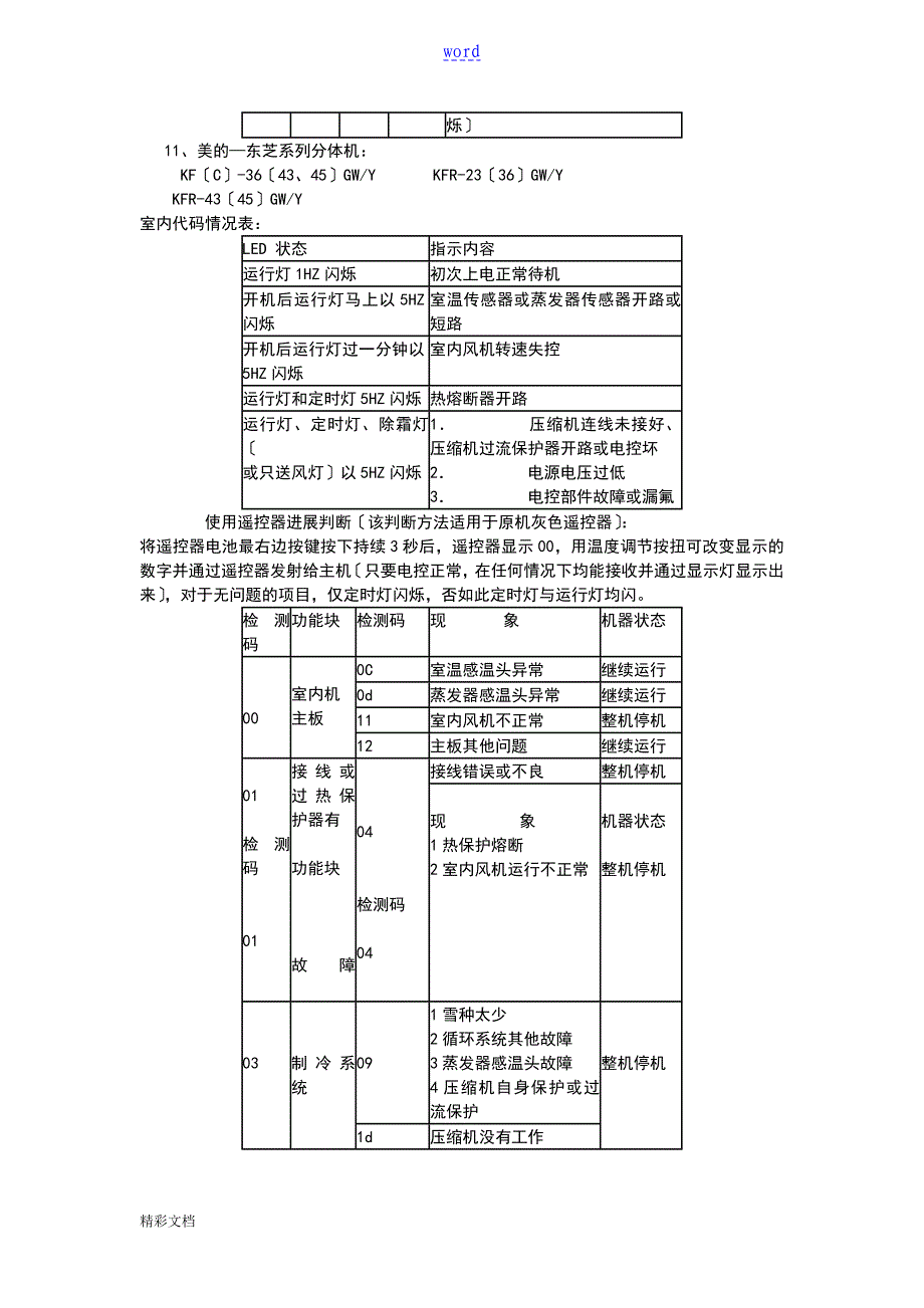 美地空调故障代码大全_第5页