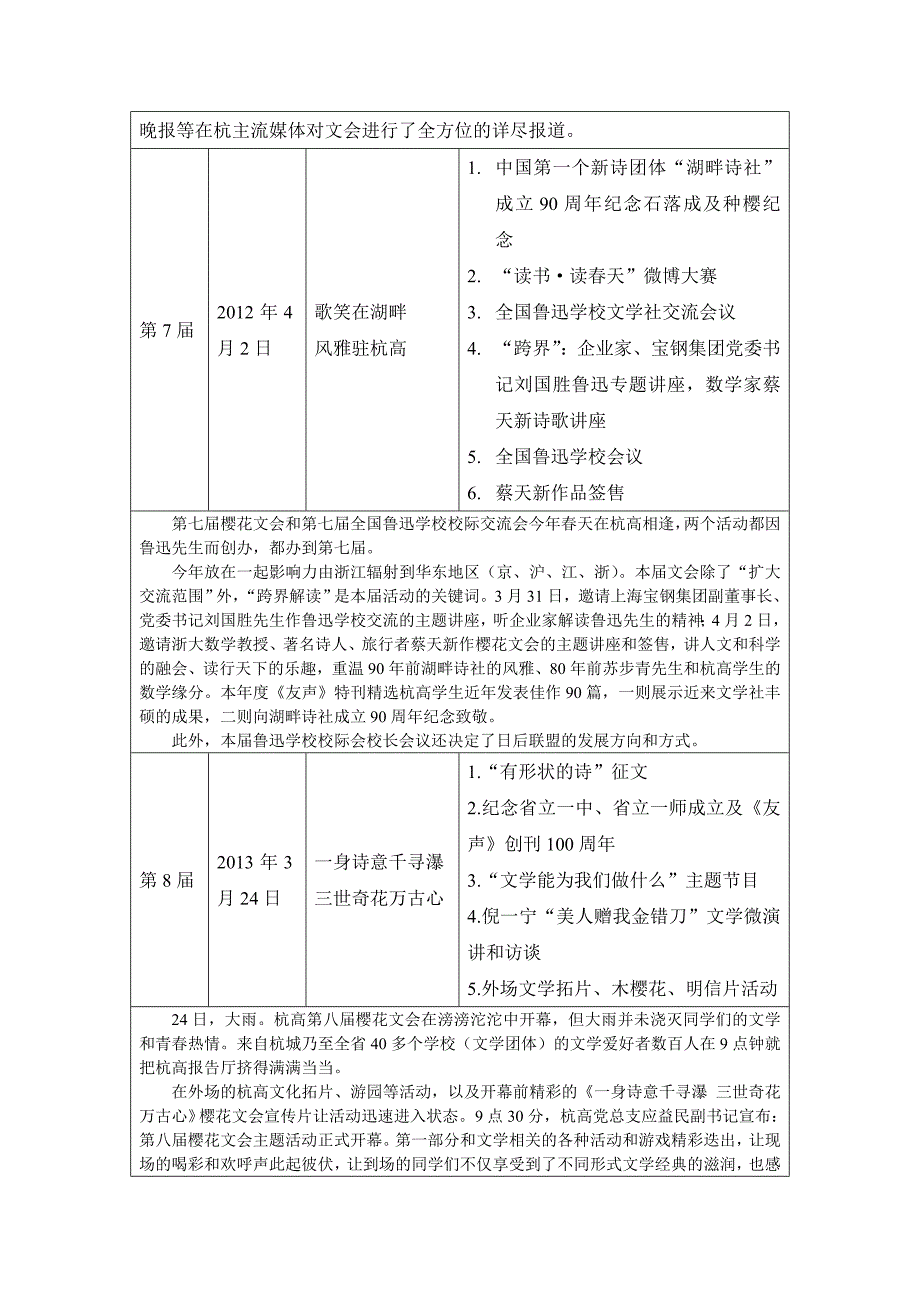 杭高历届樱花文会回顾_第4页