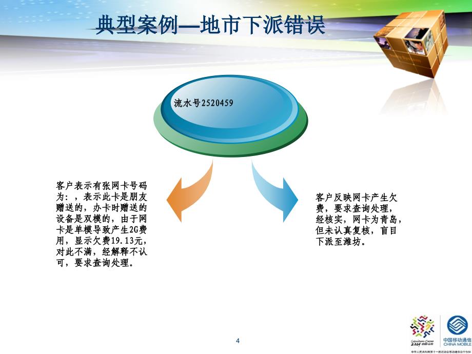 复核服务岗十月业务培训_第4页