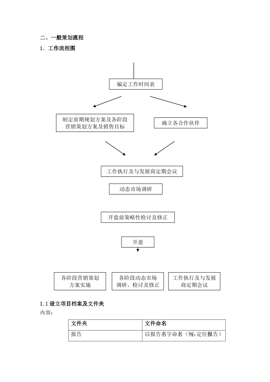 企业策划培训手册_第3页