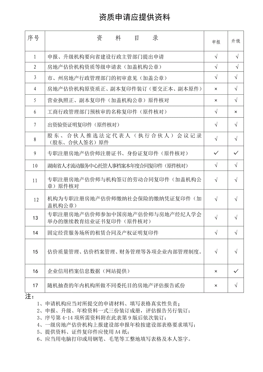 房地产估价机构资质等级申请表_第2页