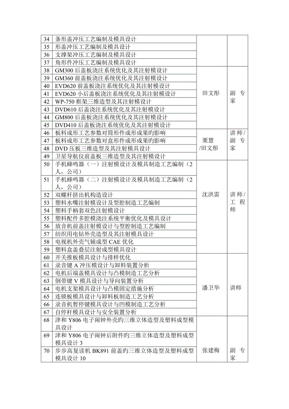 机电关键工程学院届优秀毕业设计课题汇总_第2页