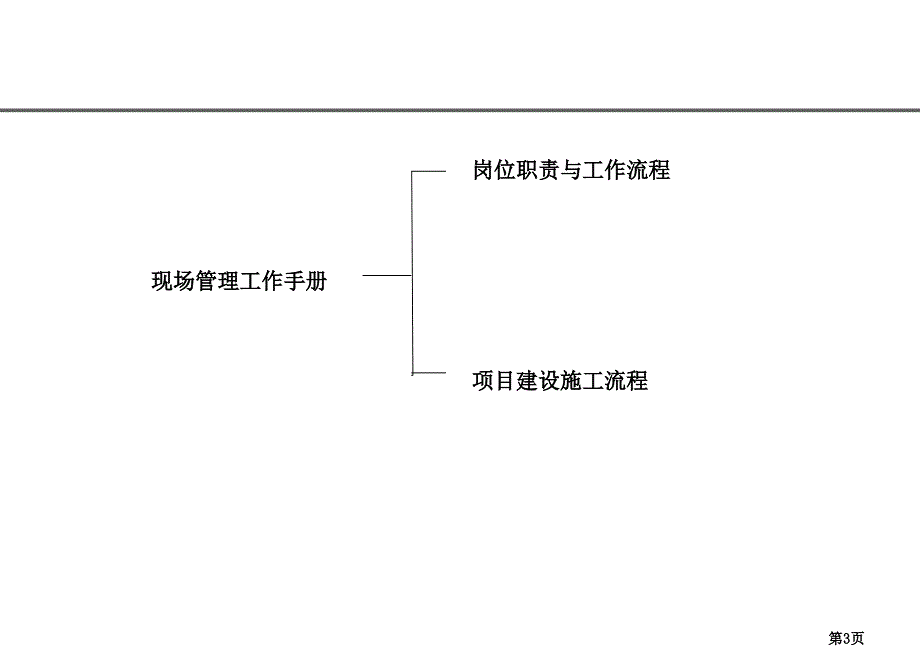 房地产开发公司工程管理与全部工作流程1ppt课件_第3页