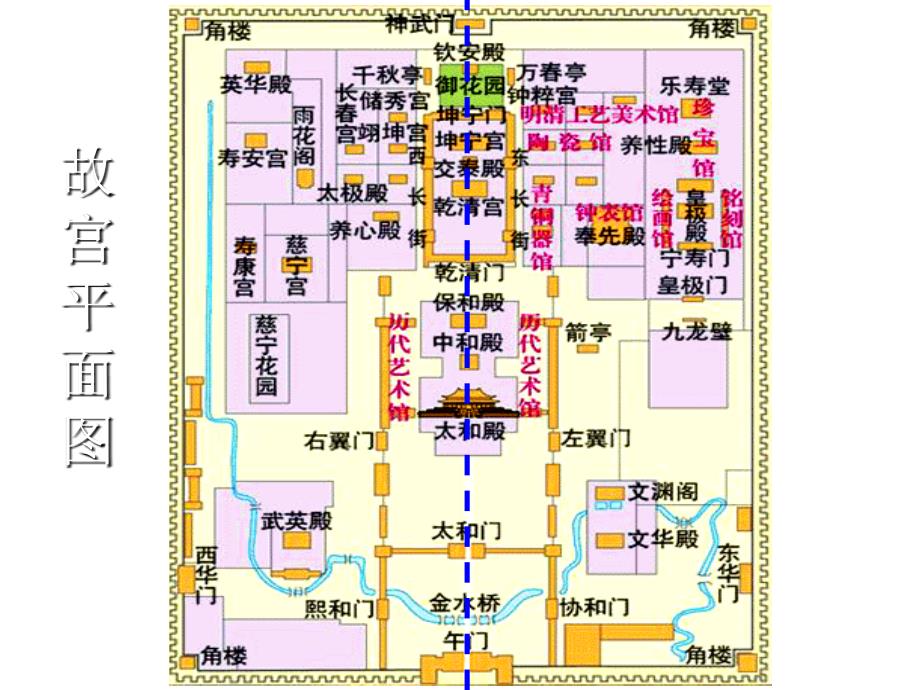 第21课时代特点鲜明的明清文化(一)_第3页